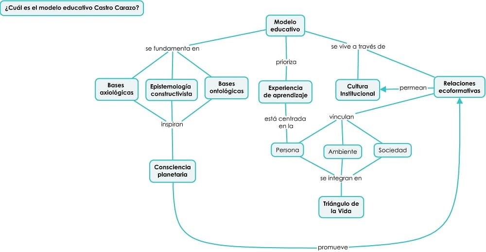 Imagen blog Mapas Conceptuales