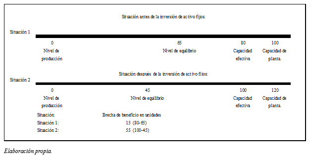graficacastropcarazo